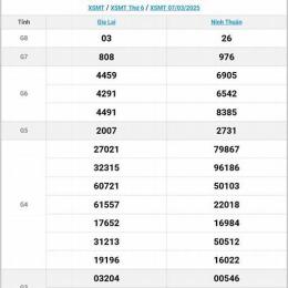 thống kê kết quả xổ số miền trung