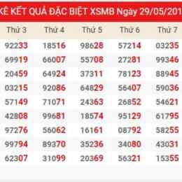 thống kê kết quả xổ số tuần