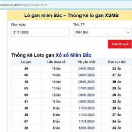 thống kê lô gan xổ số miền nam