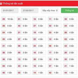 thống kê tần suất xổ số hải phòng