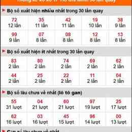 thống kê tần suất xổ số hồ chí minh