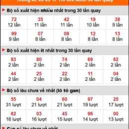 thống kê tần suất xổ số quảng bình