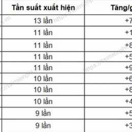 thống kê tần suất xổ số quảng ngãi