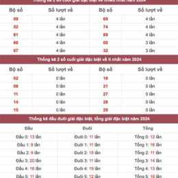 thống kê tuần xổ số miền bắc