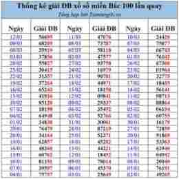 thống kê xổ số 300 ngày
