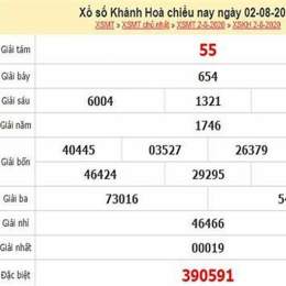 thống kê xổ số khánh hòa lâu ra