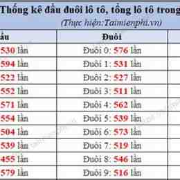 thong ke xo so mb
