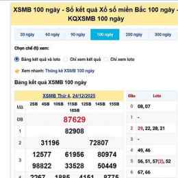 thống kê xổ số miền bắc 100 ngày gần nhất