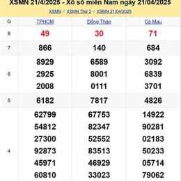thống kê xổ số miền