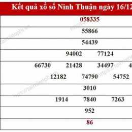 thống kê xổ số ninh thuận hôm nay