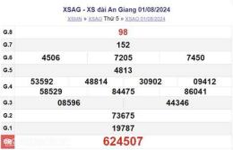 tính năng nổi bật an giang xổ số