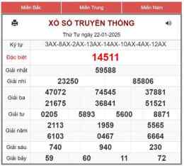 tính năng nổi bật du đoan ket qua so xo mien bac