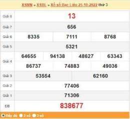 tính năng nổi bật dự đoán xổ số bạc liêu 888