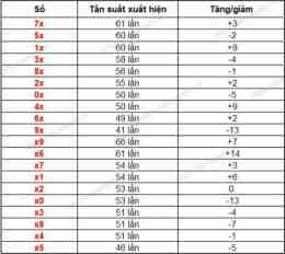 tính năng nổi bật du doan xo so quang ngai