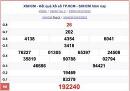 tính năng nổi bật dự đoán xổ số tp hcm siêu chuẩn