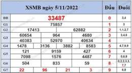 tính năng nổi bật ket qua xo so 200 ngay