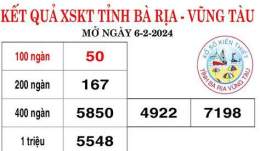 tính năng nổi bật kết quả xổ số bà rịa