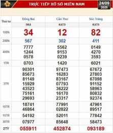 tính năng nổi bật kết quả xổ số đồng nai ngày 24 tháng 12