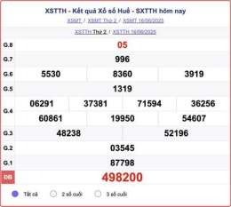 tính năng nổi bật ket qua xo so hue