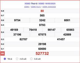 tính năng nổi bật kết quả xổ số kiến thiết bình dương hôm nay