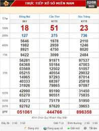 tính năng nổi bật kết quả xổ số kiến thiết đài cần thơ