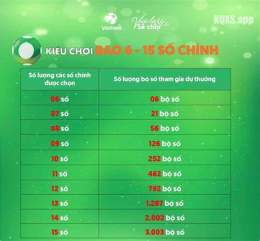 tính năng nổi bật kết quả xổ số lotto 535