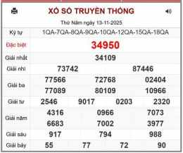 tính năng nổi bật kết quả xổ số miền bắc ngày 24 tháng 11