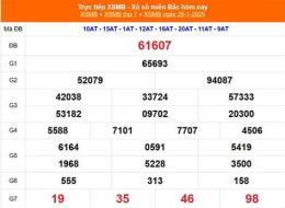 tính năng nổi bật kết quả xổ số miền bắc ngày 24 tháng 2 năm 2026