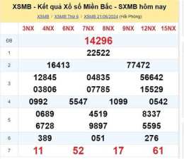 tính năng nổi bật kết quả xổ số miền bắc ngày 25 tháng 5