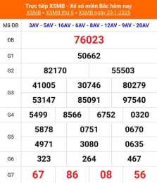 tính năng nổi bật ket qua xo so mien bac thu 6