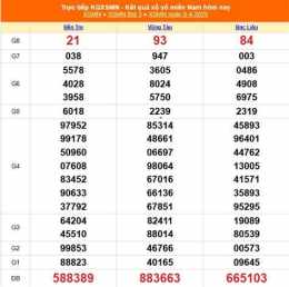 tính năng nổi bật kết quả xổ số miền nam ngày 13 tháng 10