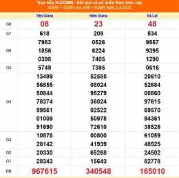 tính năng nổi bật kết quả xổ số miền nam ngày 6 tháng 3