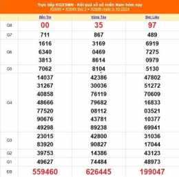 tính năng nổi bật kết quả xổ số ngày 10 tháng 10