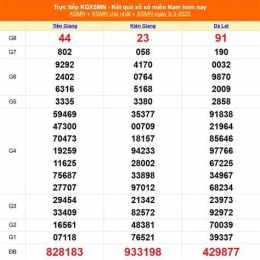 tính năng nổi bật kết quả xổ số ngày 10 tháng 3