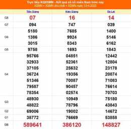 tính năng nổi bật kết quả xổ số ngày 14 tháng 10