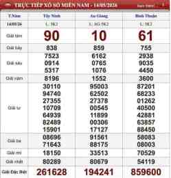 tính năng nổi bật kết quả xổ số ngày 15 tháng 05