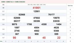 tính năng nổi bật kết quả xổ số ngày 17 tháng 8