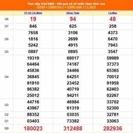 tính năng nổi bật kết quả xổ số ngày 20 tháng 2