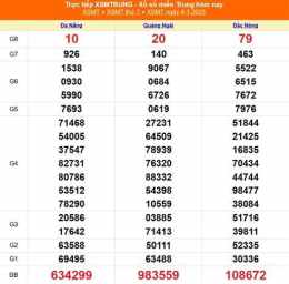 tính năng nổi bật kết quả xổ số ngày 5 tháng 2