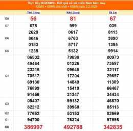 tính năng nổi bật kết quả xổ số ngày 7 tháng 5