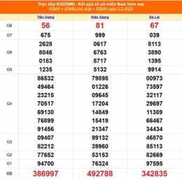 tính năng nổi bật kết quả xổ số ngày 7 tháng 7