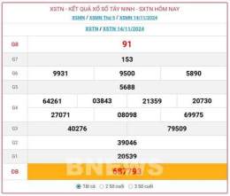 tính năng nổi bật kết quả xổ số tây ninh ngày 21 tháng 5