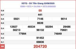 tính năng nổi bật ket qua xo so tien giang