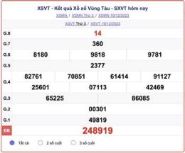 tính năng nổi bật kết quả xổ số vũng tàu minh ngọc