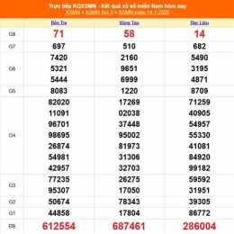 tính năng nổi bật ngày 16 tháng 11 xổ số miền nam