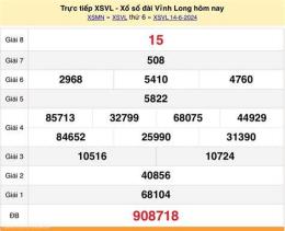 tính năng nổi bật quả xổ số vĩnh long