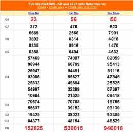 tính năng nổi bật quay thử kết quả xổ số hôm nay