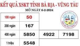 tính năng nổi bật so xo ben tre vung tau