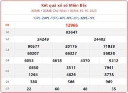tính năng nổi bật số xổ đài hà nội