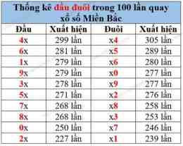 tính năng nổi bật so xo mien bac 100 ngay gan day